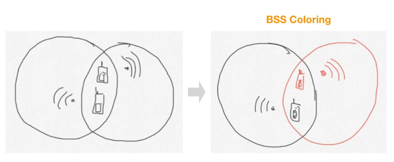 Wi-Fi 6究竟能做什么？