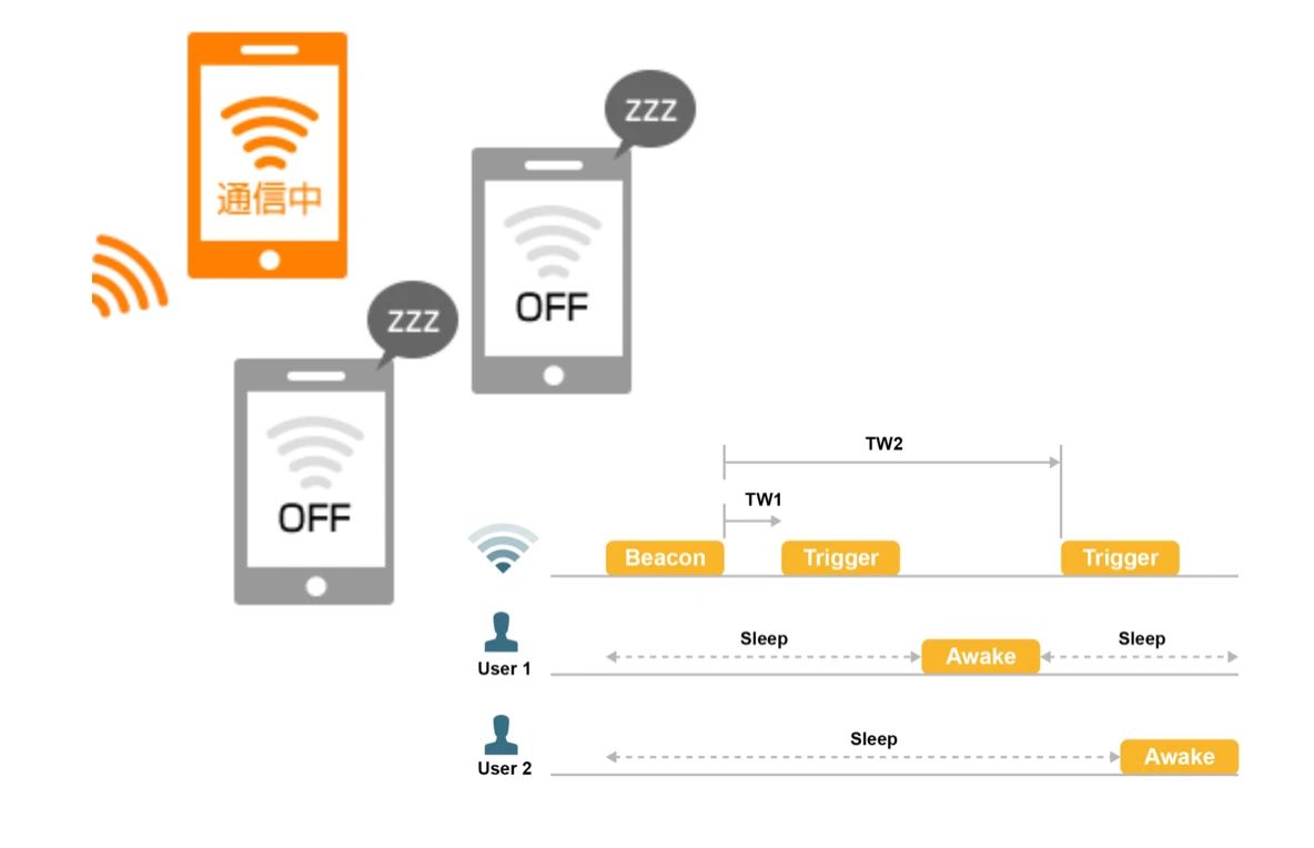 Wi-Fi 6到底能做什么？