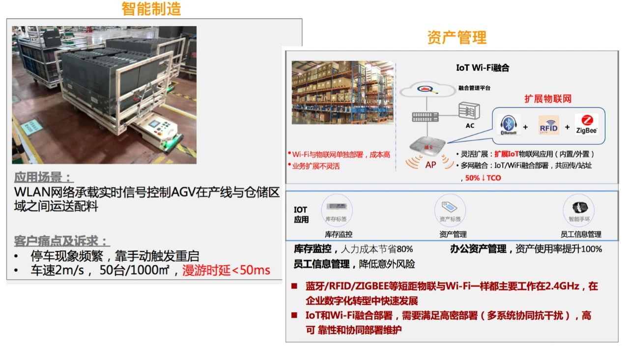 Wi-Fi 6究竟能做什么？