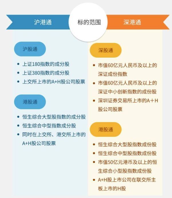 滬股通、深股通、港股通、陸股通都是什么鬼？傻傻分不清 