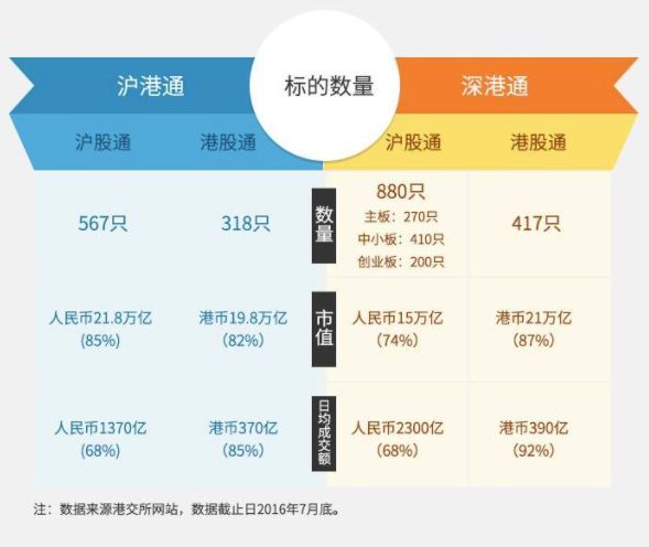 滬股通、深股通、港股通、陸股通都是什么鬼？傻傻分不清 