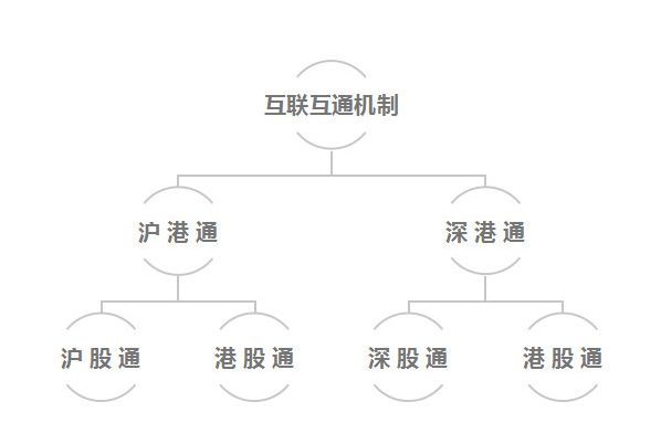 滬股通、深股通、港股通、陸股通都是什么鬼？傻傻分不清 