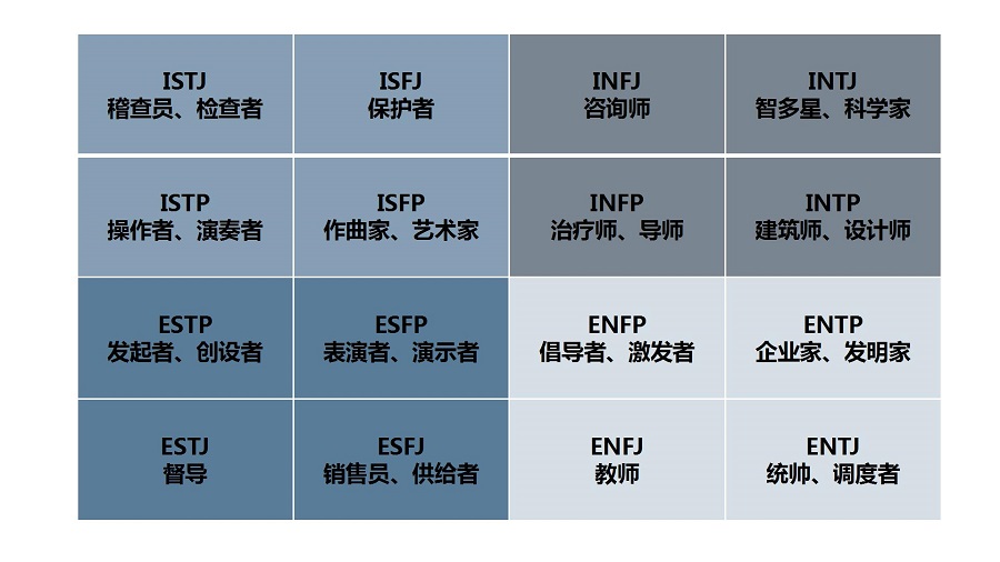 职业规划-自我认知-职业性格测评 职业规划-自我认知-职业性格测评
