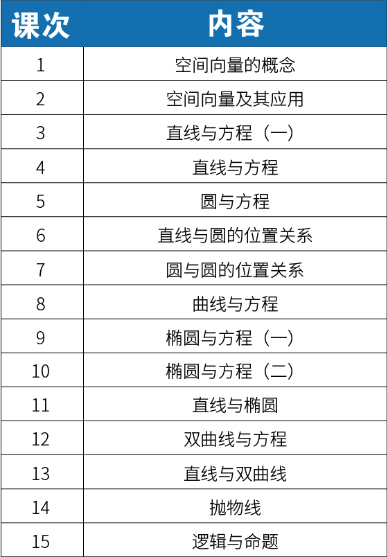 【新高二】2020暑期课程大纲