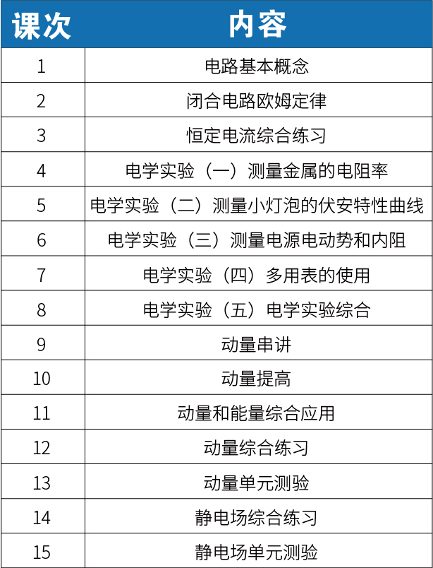 【新高二】2020暑期课程大纲