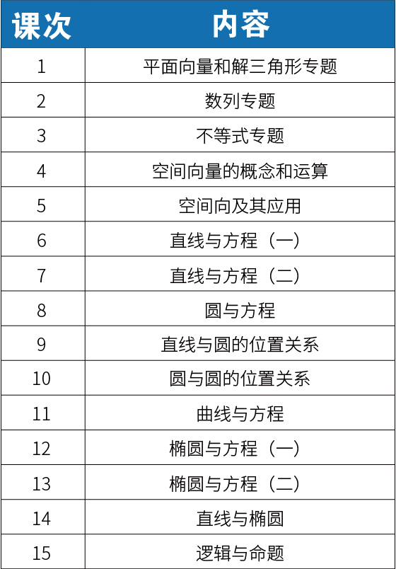 【新高二】2020暑期课程大纲