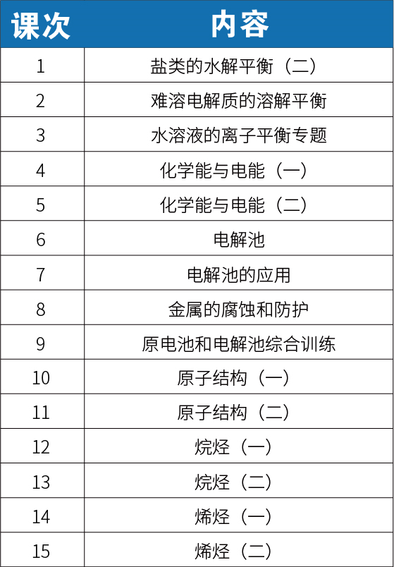 【新高二】2020暑期课程大纲