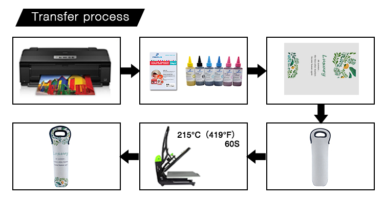 printing parameter for customization tote printing parameter for customization tote