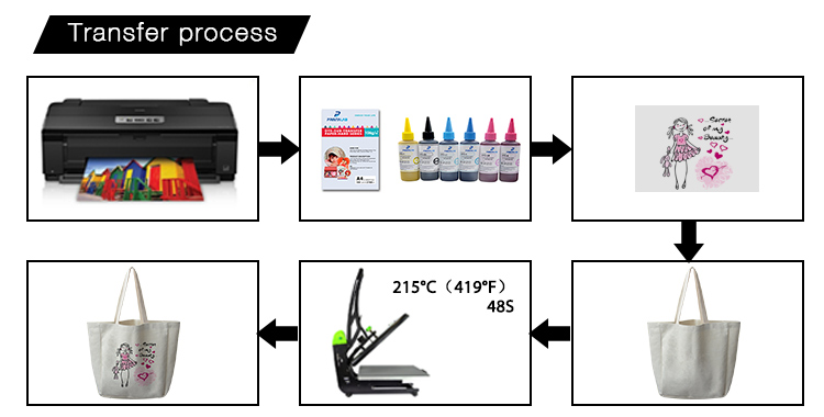 printing parameter for customization tote bag printing parameter for customization tote bag