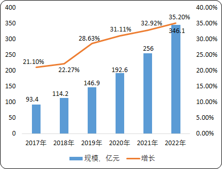 2020年工业大数据市场发展前景及投资战略指导可行性预测