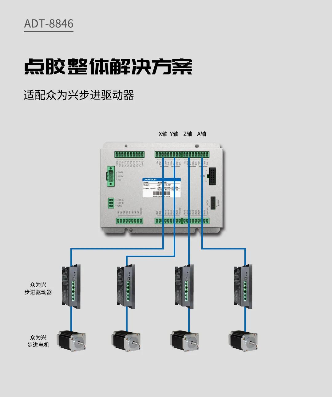 小巧易用，桌面型點(diǎn)膠利器——眾為興Smart控制器邀您品鑒