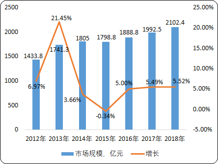 2020年空气压缩机市场发展战略研究及投资潜力预测分析