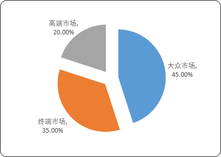 2020年建筑陶瓷行业市场发展格局分析及未来投资战略研究
