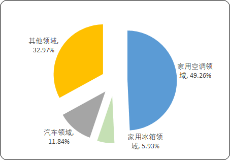 2020年气体压缩机市场竞争格局分析及供需前景预测 2020年气体压缩机市场竞争格局分析及供需前景预测