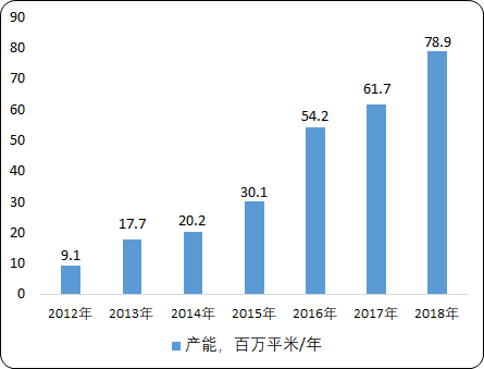 2020年液晶显示（LCD）行业市场投资可行性研究预测
