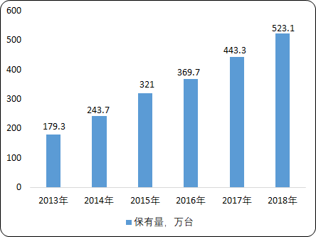 2020年自助服务终端市场投资环境分析及市场发展潜力咨询预测