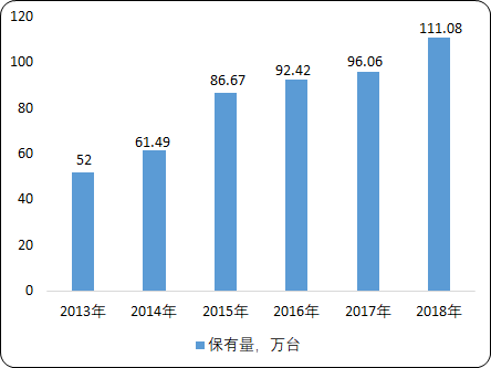 2020年自助服务终端市场投资环境分析及市场发展潜力咨询预测