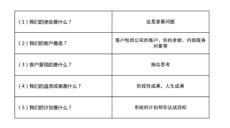 职业规划-职业成功与职业价值观 职业规划-职业成功与职业价值观