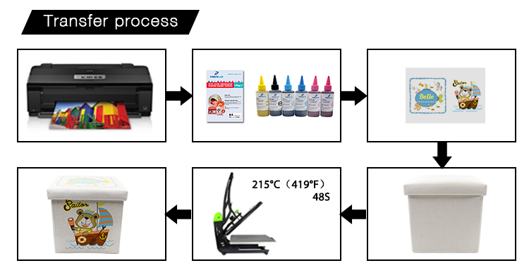 printing parameter for customization linen storage stool printing parameter for customization linen storage stool