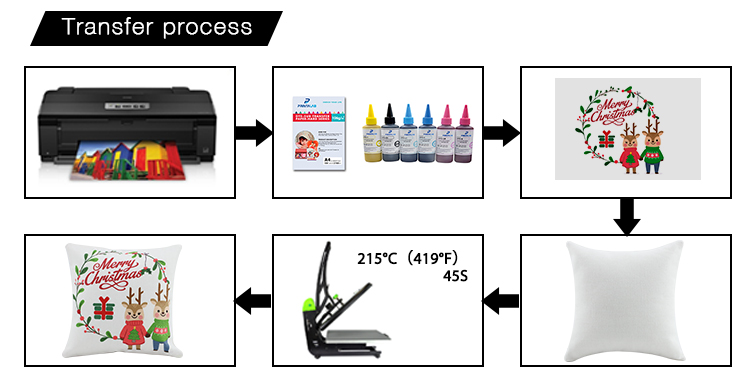 Soften Line White Printing Way Soften Line White Printing Way