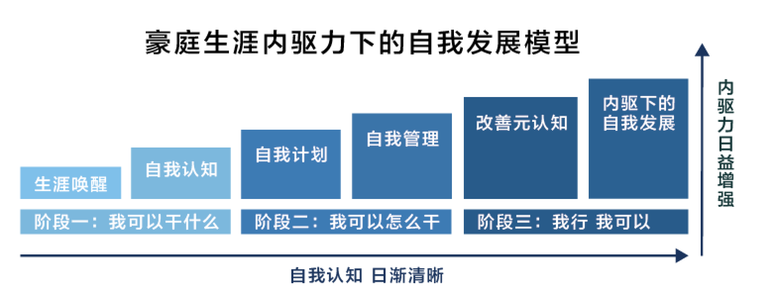 一对一 职业规划咨询 一对一 职业规划咨询