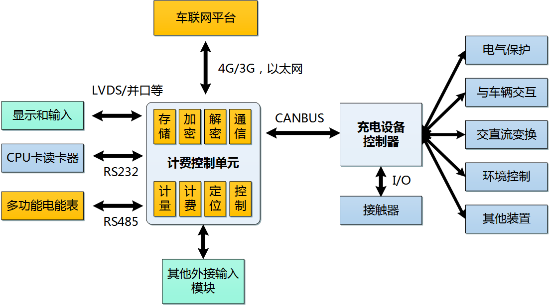 DCA-600