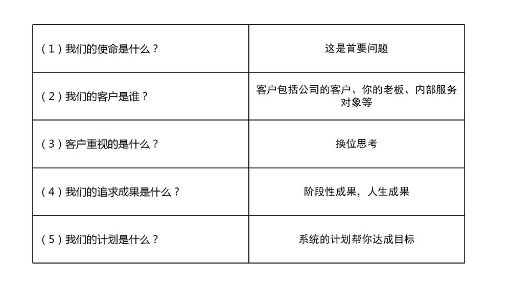 职业规划-职业成功与职业价值观 职业规划-职业成功与职业价值观