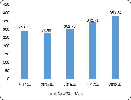 2020年激光打印机市场投资可行性研究及重点竞争企业分析 2020年激光打印机市场投资可行性研究及重点竞争企业分析