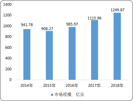2020年激光打印机市场投资可行性研究及重点竞争企业分析
