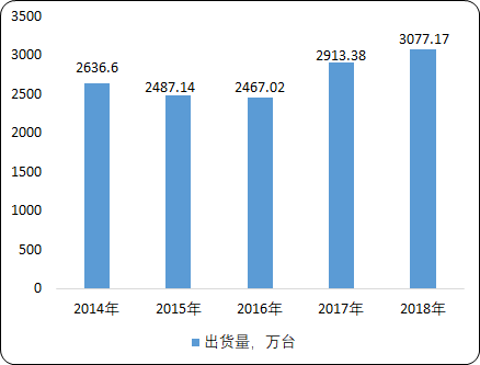 2020年激光打印机市场投资可行性研究及重点竞争企业分析