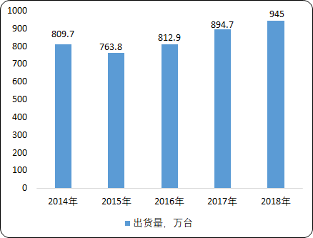 2020年激光打印机市场投资可行性研究及重点竞争企业分析 2020年激光打印机市场投资可行性研究及重点竞争企业分析