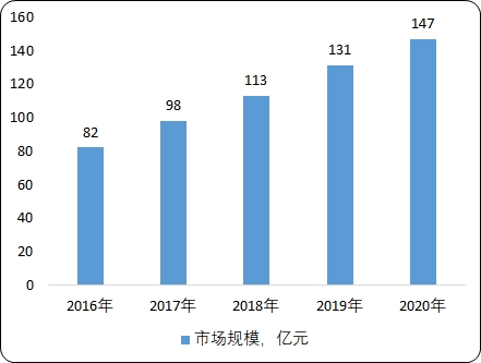 2020年中国及全球焊接机器人产业市场发展环境分析及未来机遇研究