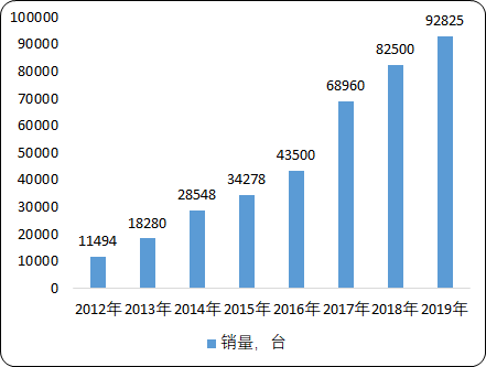 2020年中国及全球焊接机器人产业市场发展环境分析及未来机遇研究