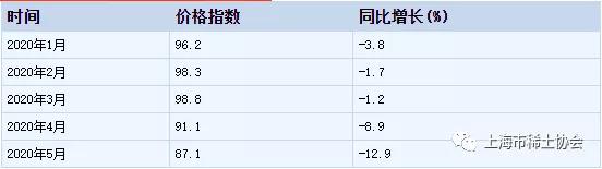 2020年1-5月稀有稀土金属矿采选工业生产者出厂价格指数统计分析  上海市稀土协会  今天