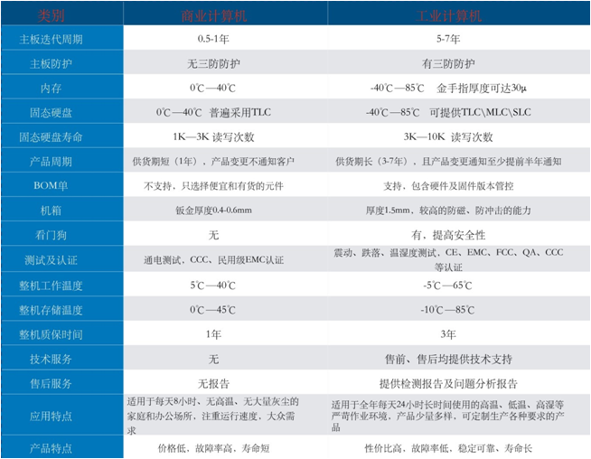 日立工业计算机优势