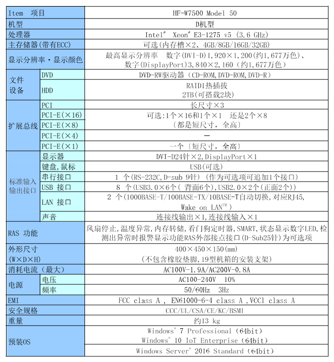 HF-W7500E產(chǎn)品規(guī)格（日本產(chǎn)）