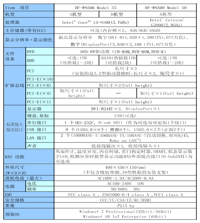 HF-W6500產(chǎn)品規(guī)格（日本產(chǎn)）