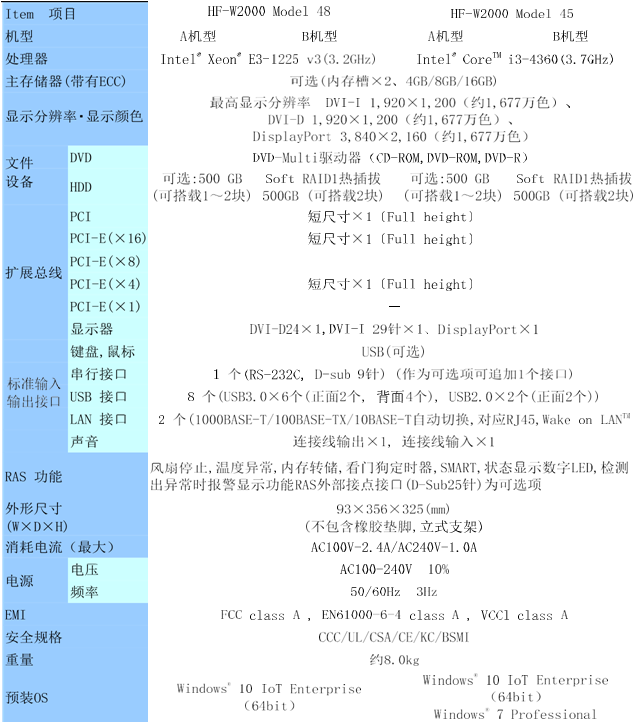 HF-W2000產(chǎn)品規(guī)格（臺灣產(chǎn)）