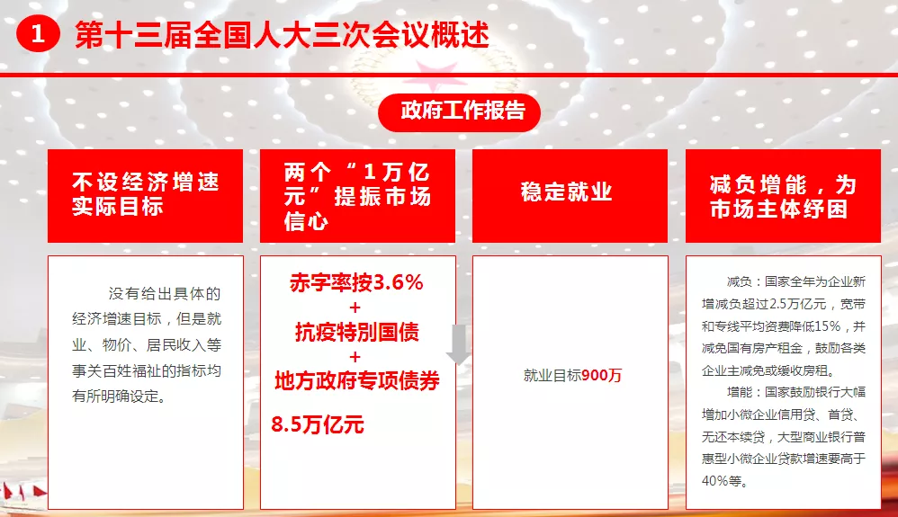 全国人大代表、盐津铺子张学武董事长分享“两会”精神鼓舞人心