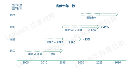 专利壁垒下太阳能电池 “后浪”技术 专利壁垒下太阳能电池 “后浪”技术