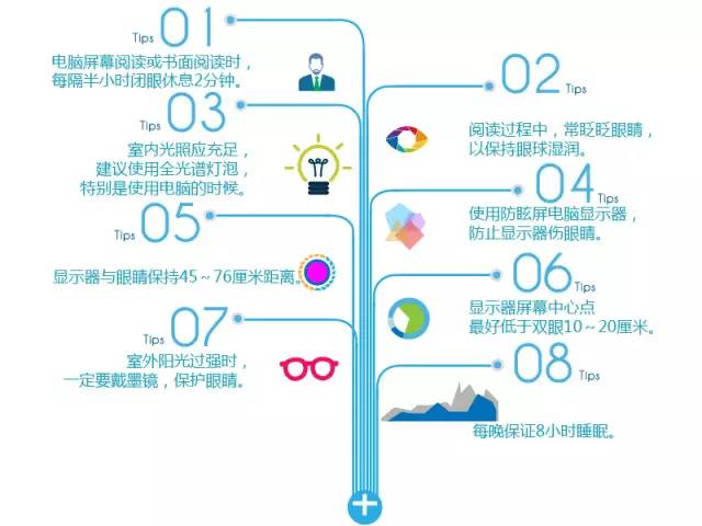 探讨 | 欧美人比中国人近视比例低的五大原因揭秘 探讨 | 欧美人比中国人近视比例低的五大原因揭秘