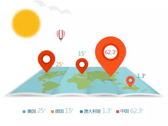 探讨 | 欧美人比中国人近视比例低的五大原因揭秘 探讨 | 欧美人比中国人近视比例低的五大原因揭秘