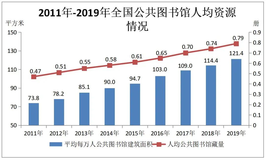 文旅部：2019年文化和旅游發(fā)展統(tǒng)計公報全文