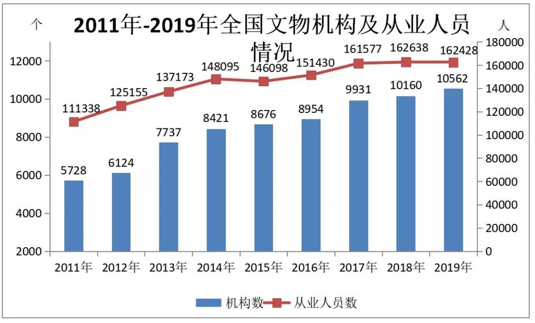 文旅部：2019年文化和旅游發(fā)展統(tǒng)計公報全文