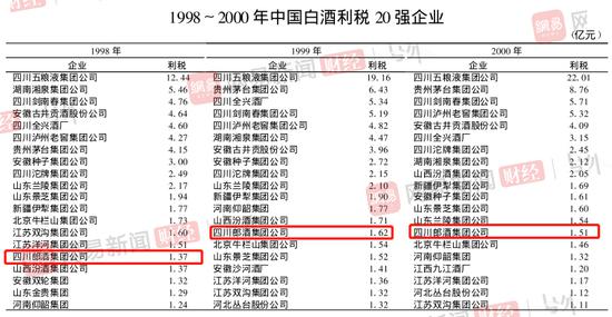 郎酒改制考：汪俊林百億財富的魔幻拼圖