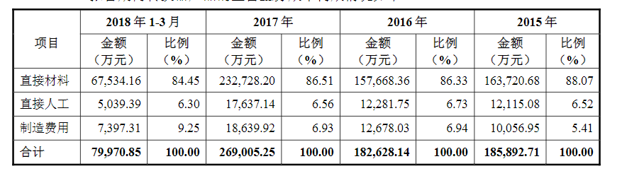 一個(gè)插線板一年賣出上百億！公牛集團(tuán)是如何崛起的？