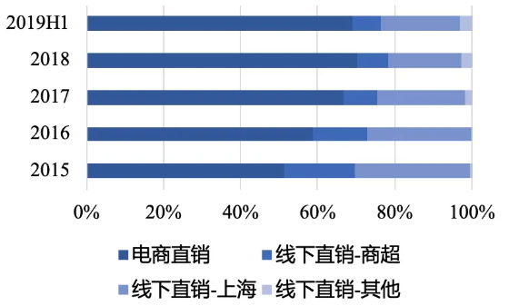 一個(gè)插線板一年賣出上百億！公牛集團(tuán)是如何崛起的？