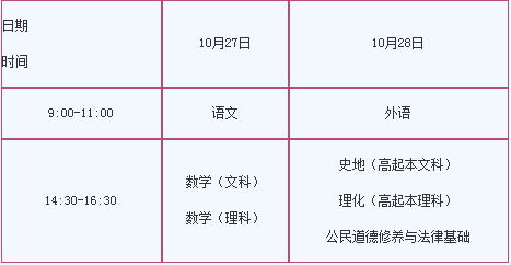 专升本报考时间是几时呢？专升本有哪些类型呢？