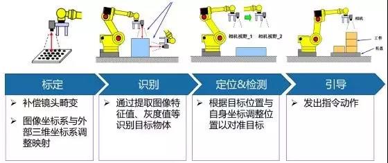 機(jī)器視覺