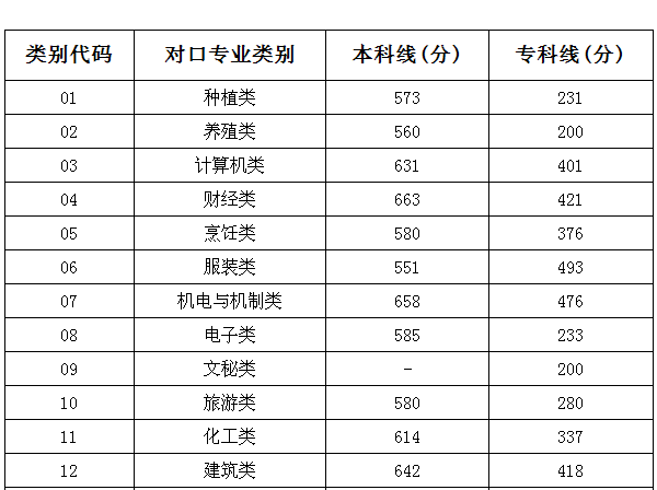 对口升学和高考区别有哪些？它们有哪些相同的地方？